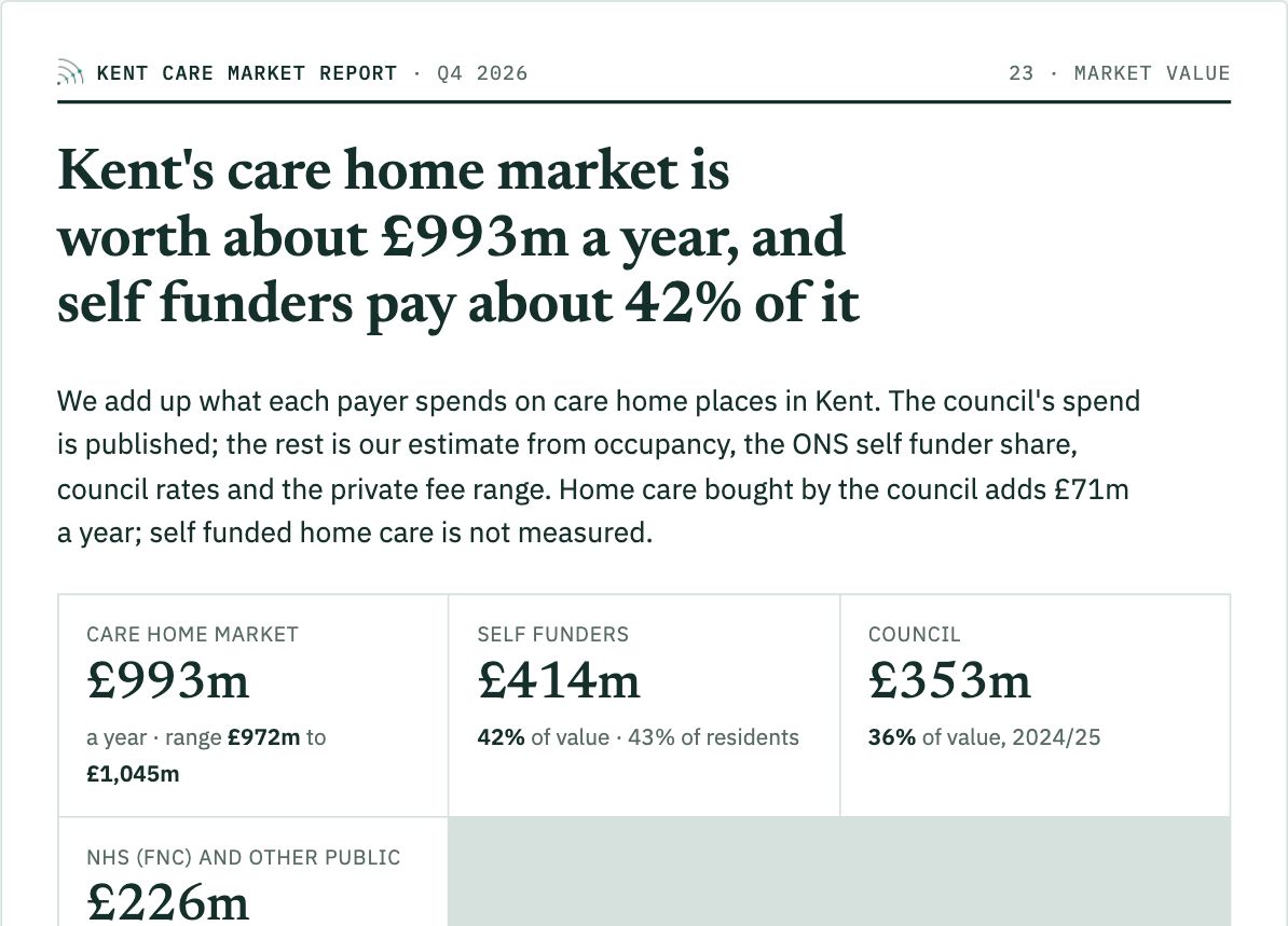 Kent report, Market value: sample page