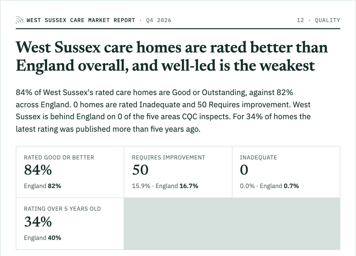 West Sussex report, Quality: sample page