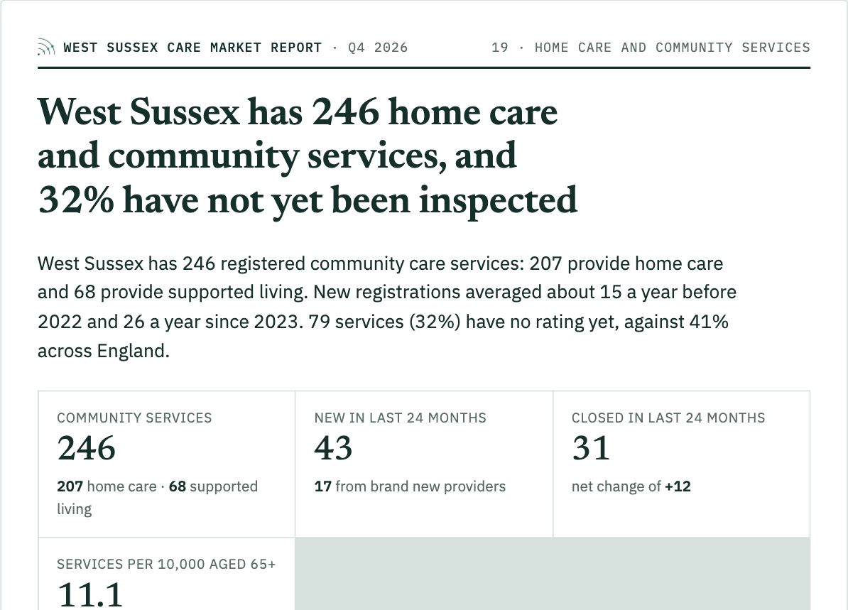 West Sussex report, Home care and community services: sample page