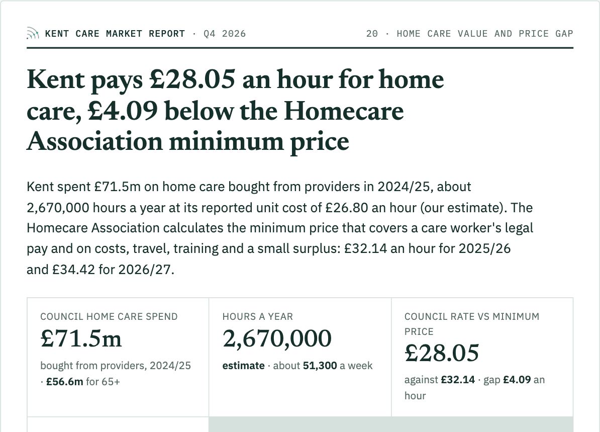 Kent report, Home care value and price gap: sample page
