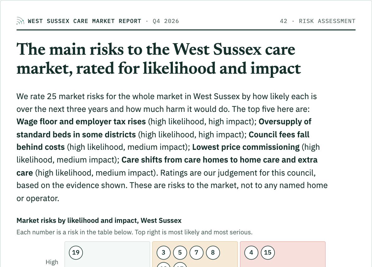 West Sussex report, Risk assessment: sample page